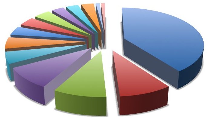 Road Trip Cost Breakdown